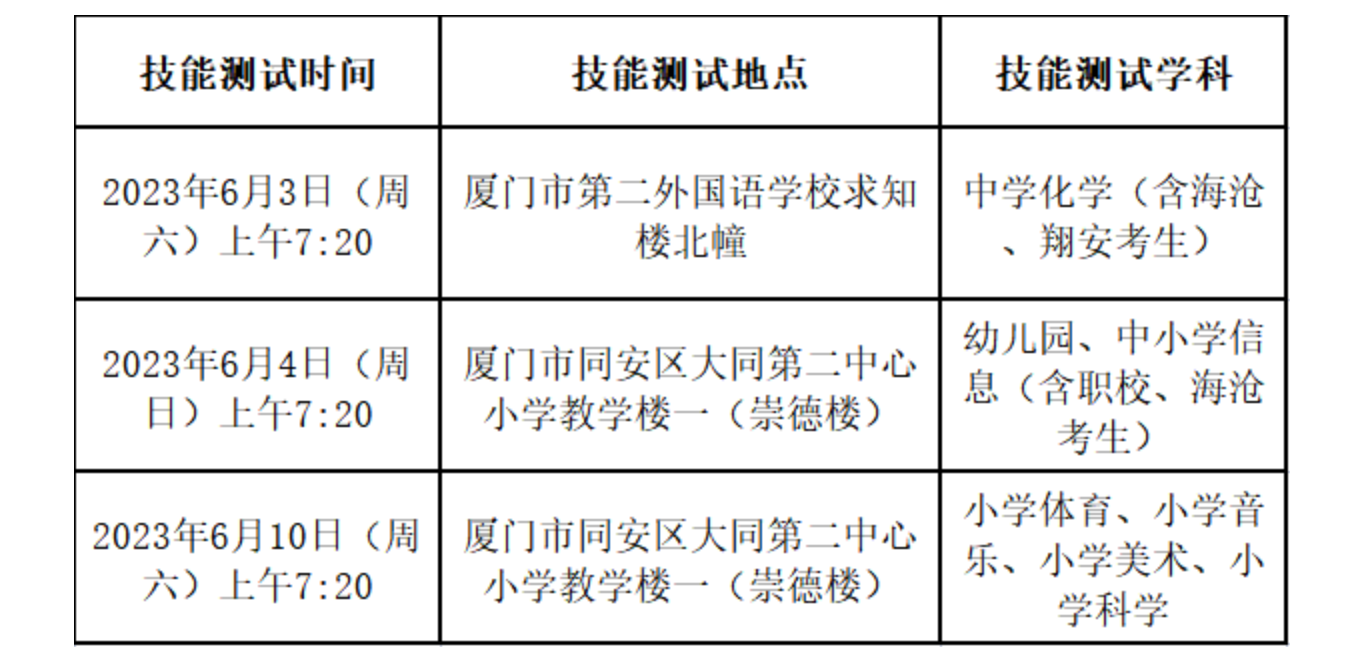 厦门市同安区2023福建教招专业综合技能测试公告发布！