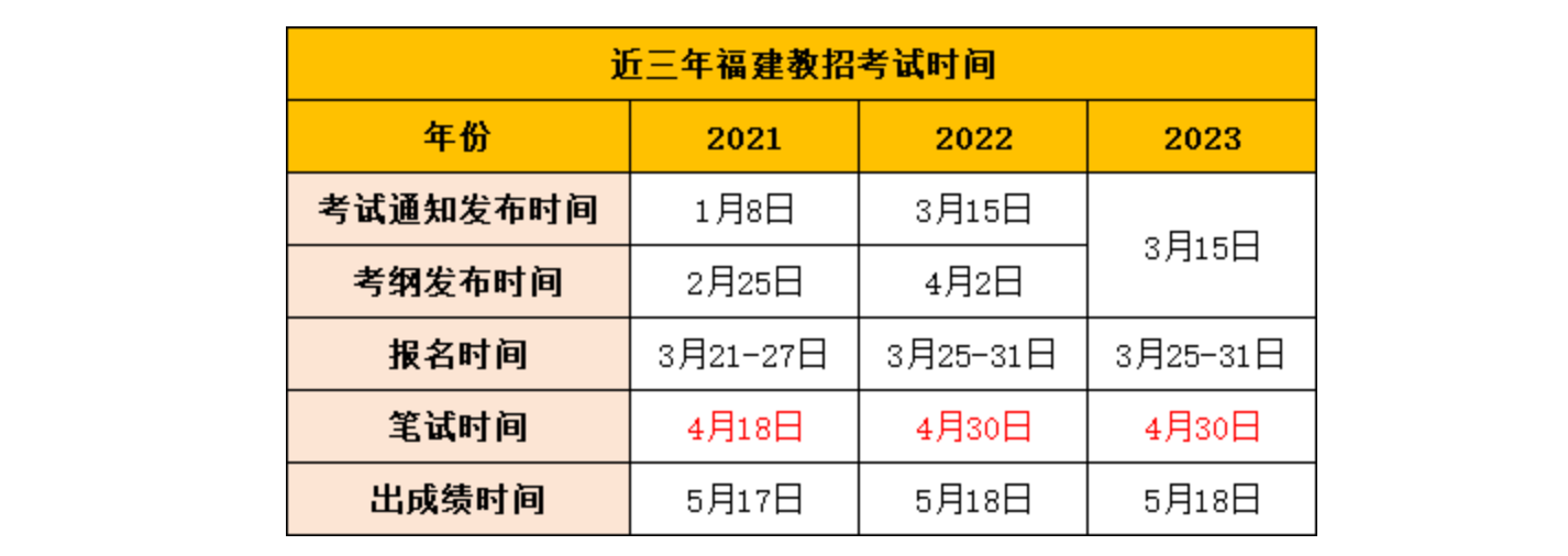 2024福建教招什么时候报名？什么时候笔试？