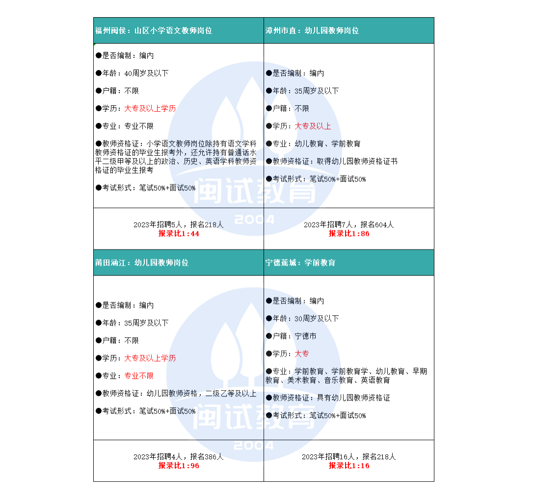 非师范专科生，可以报考的岗位是不是很少？