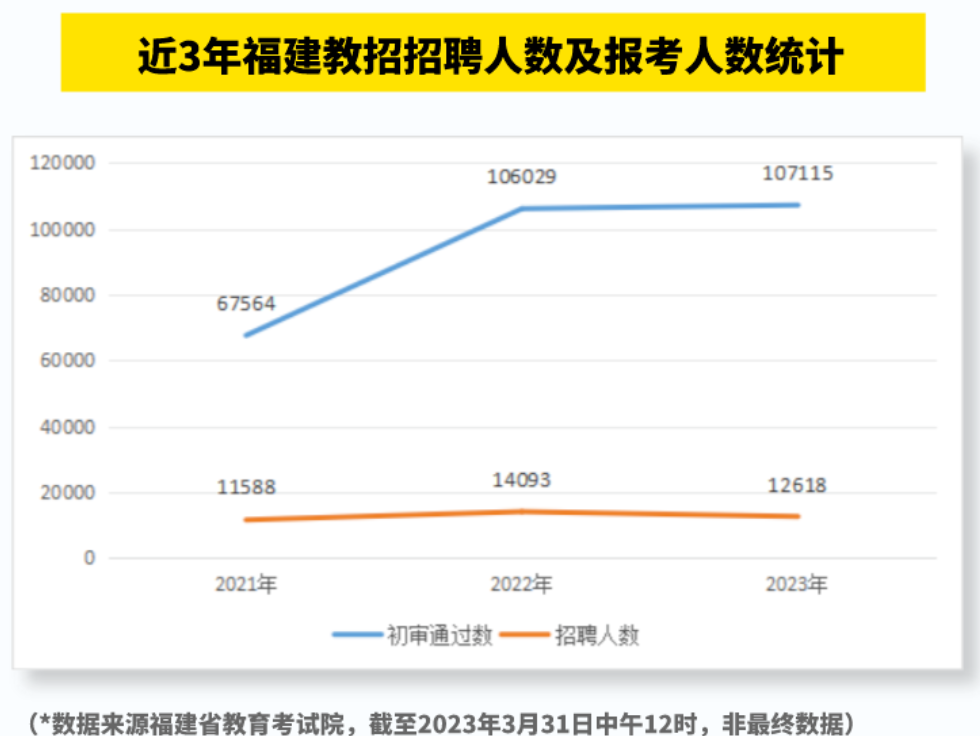24福建教招怎么复习？