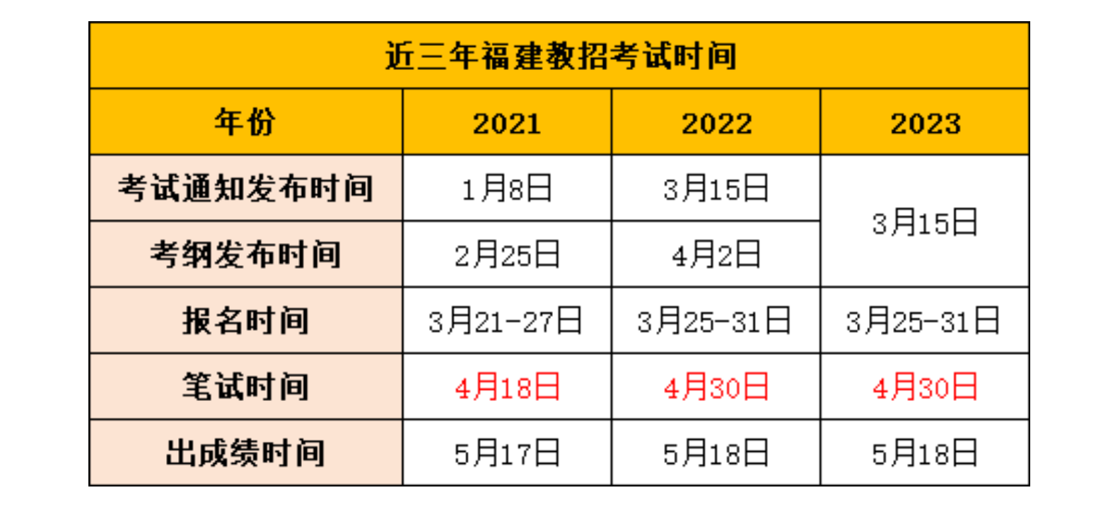 2024福建教招考试公告什么时候出？