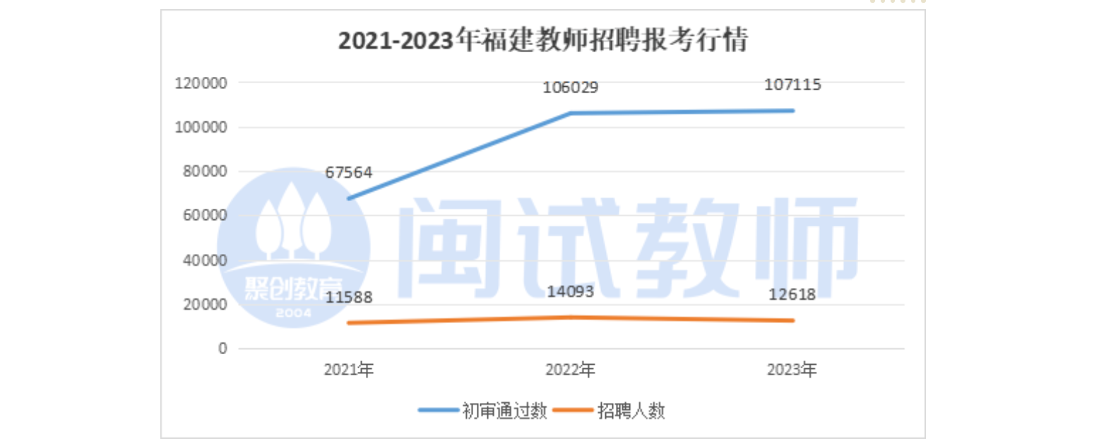 2024福建教招竞争激烈吗？