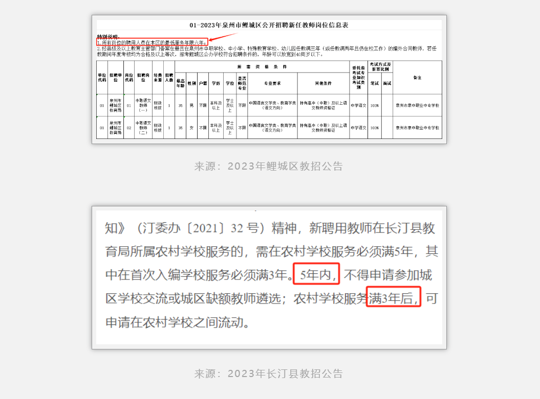 福建教招最低服务年限是多少？了解一下！