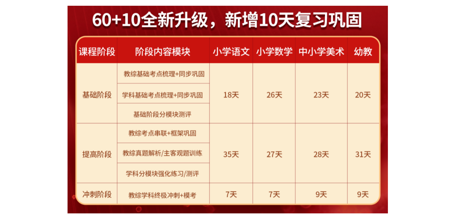 24福建教师招聘集训课推荐！