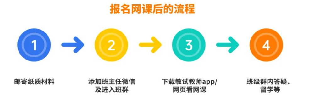 有针对2024福建教招的网络课吗?