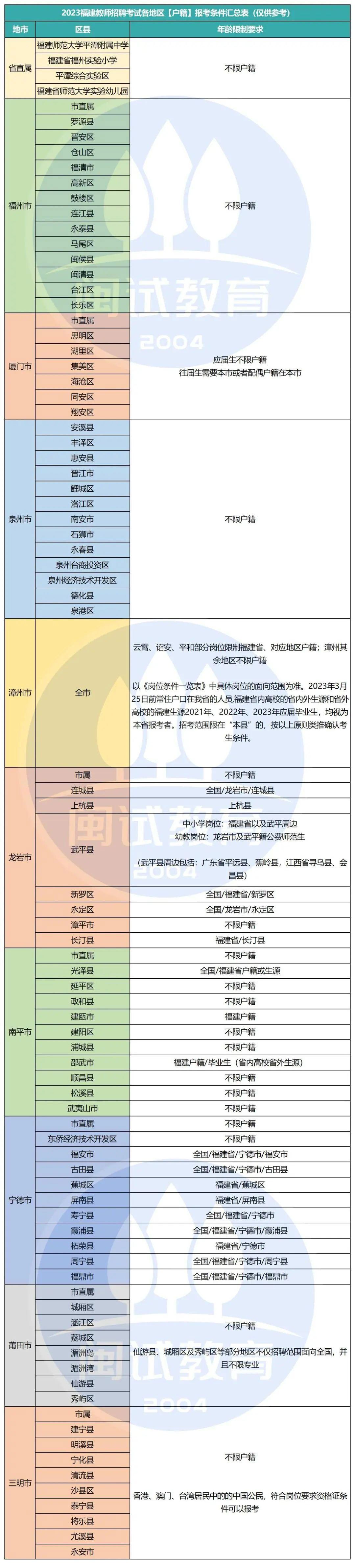 教招考试：最容易被忽视的报考条件！