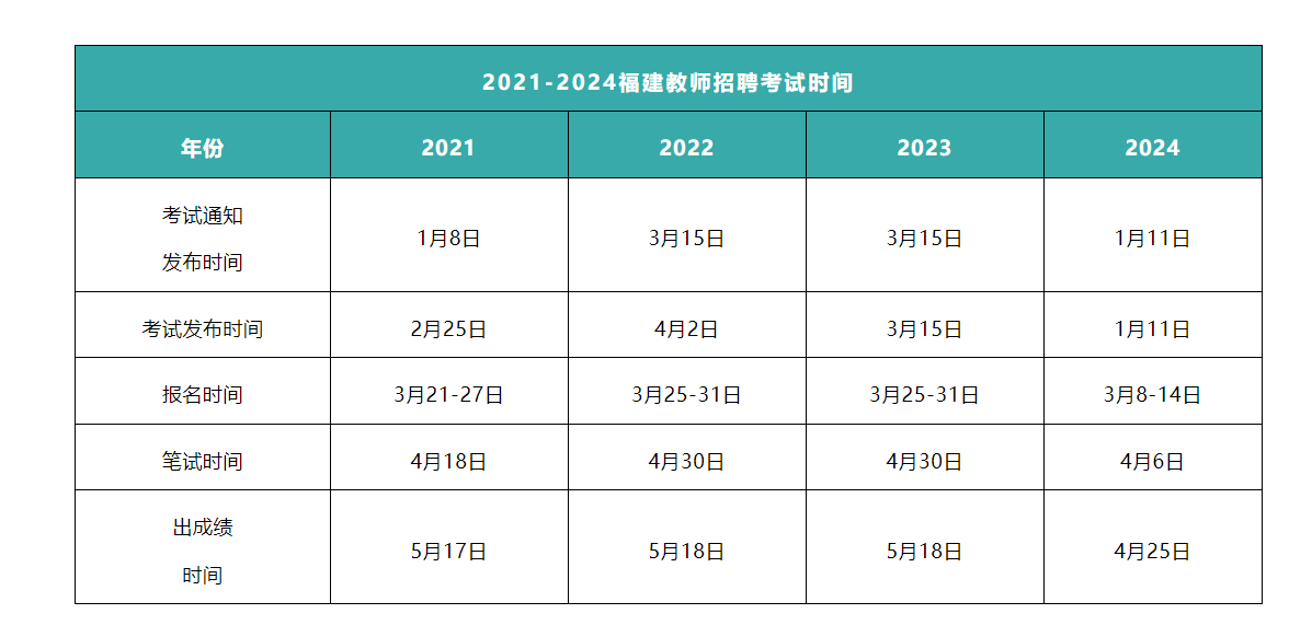 25年福建教师招聘考试时间！