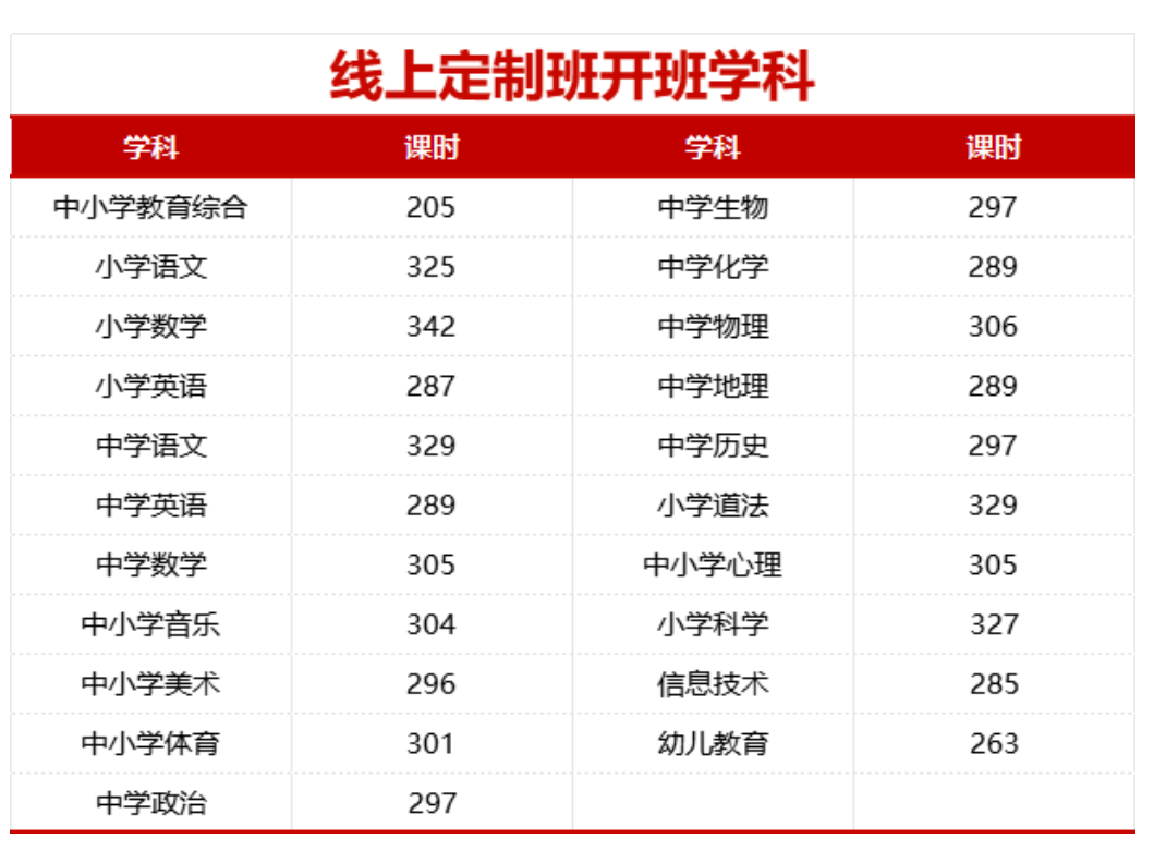 2025福建教招线上班！8月6日开课！