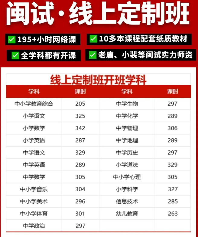闽试教育线上定制班怎么样？好在哪？