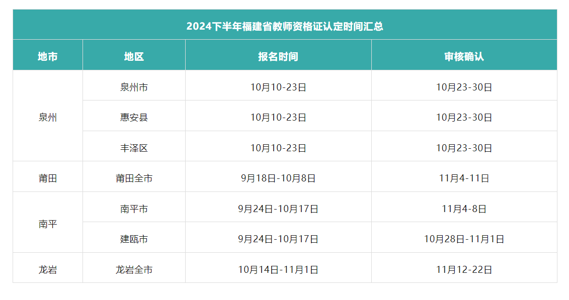 2024福建省秋季教资认定时间汇总！