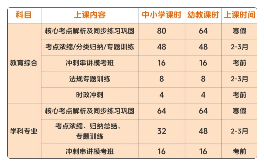 25年闽试教育线上课程推荐！