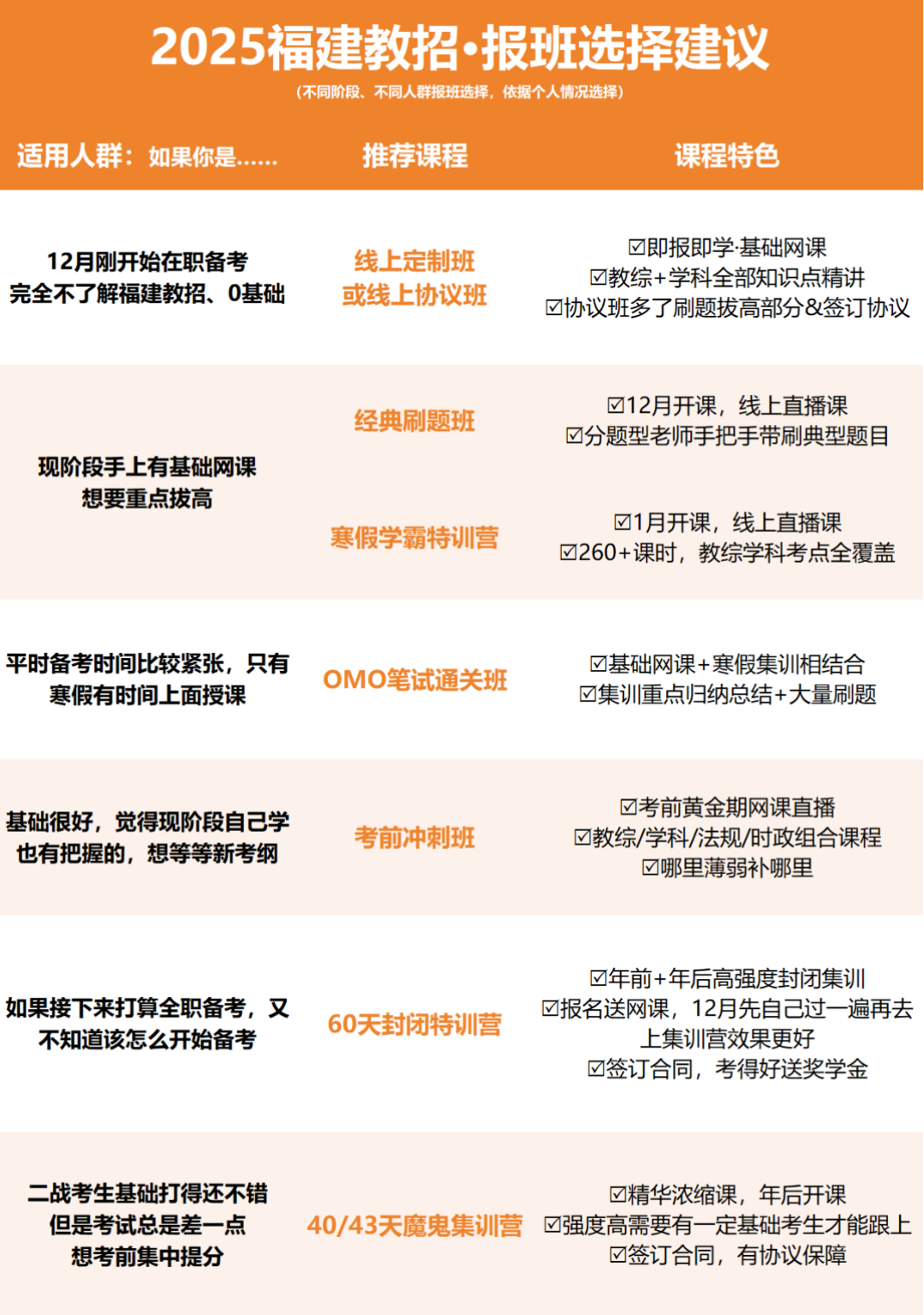 12月开始备考2025福建教师编来得及吗？