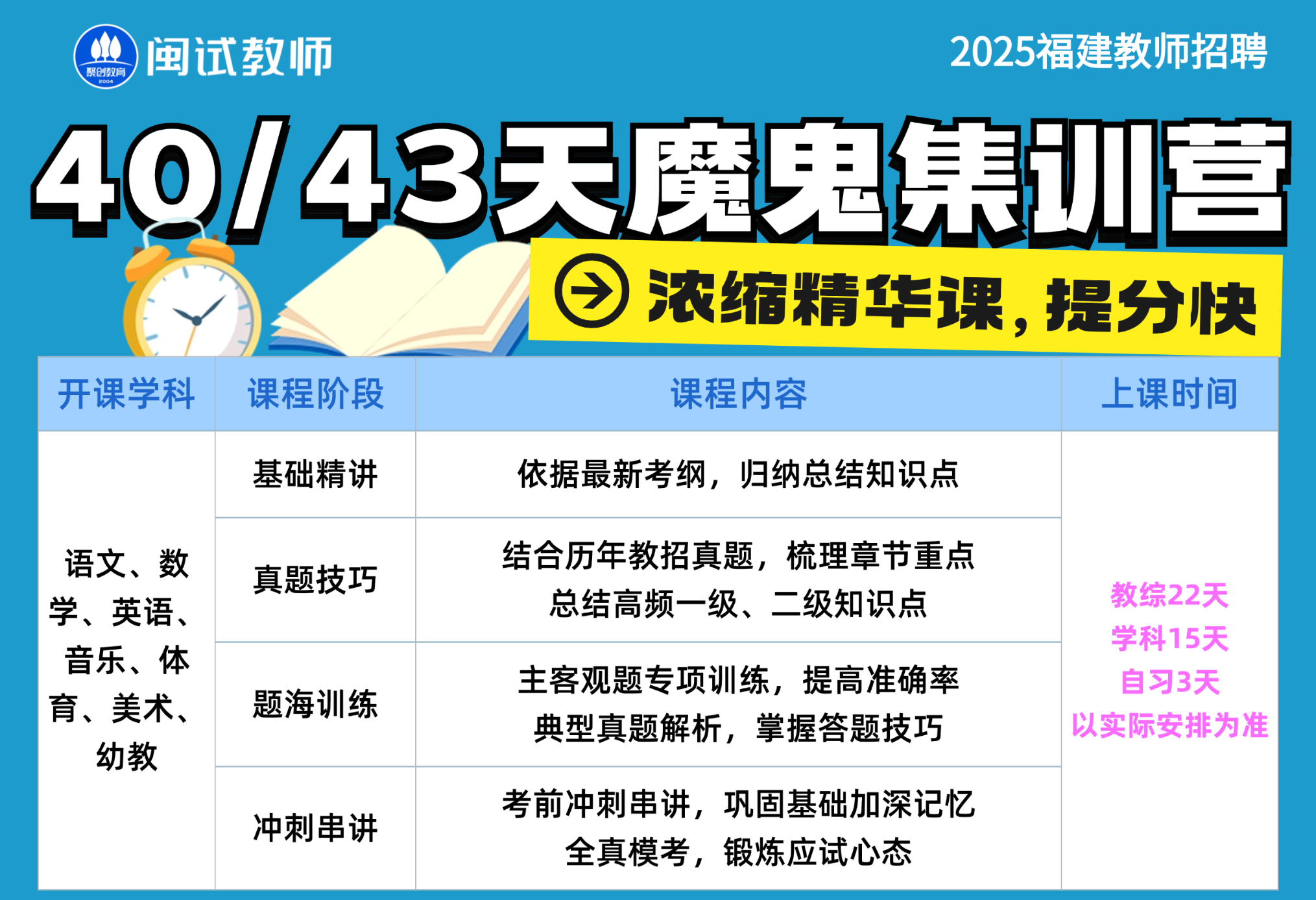闽试教育40/43天魔鬼集训营来袭！！！
