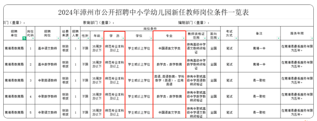 一文看懂！福建教招你能不能考？