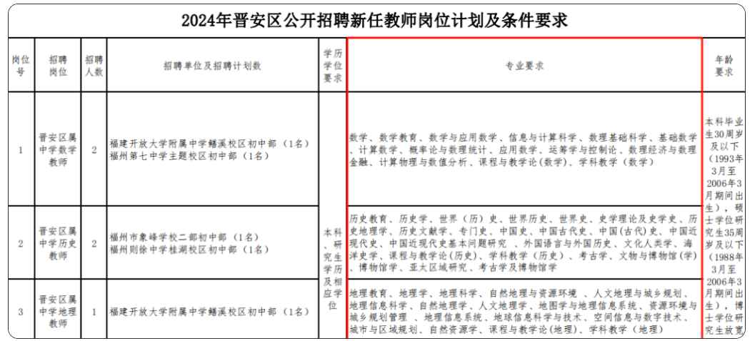 一文看懂！福建教招你能不能考？
