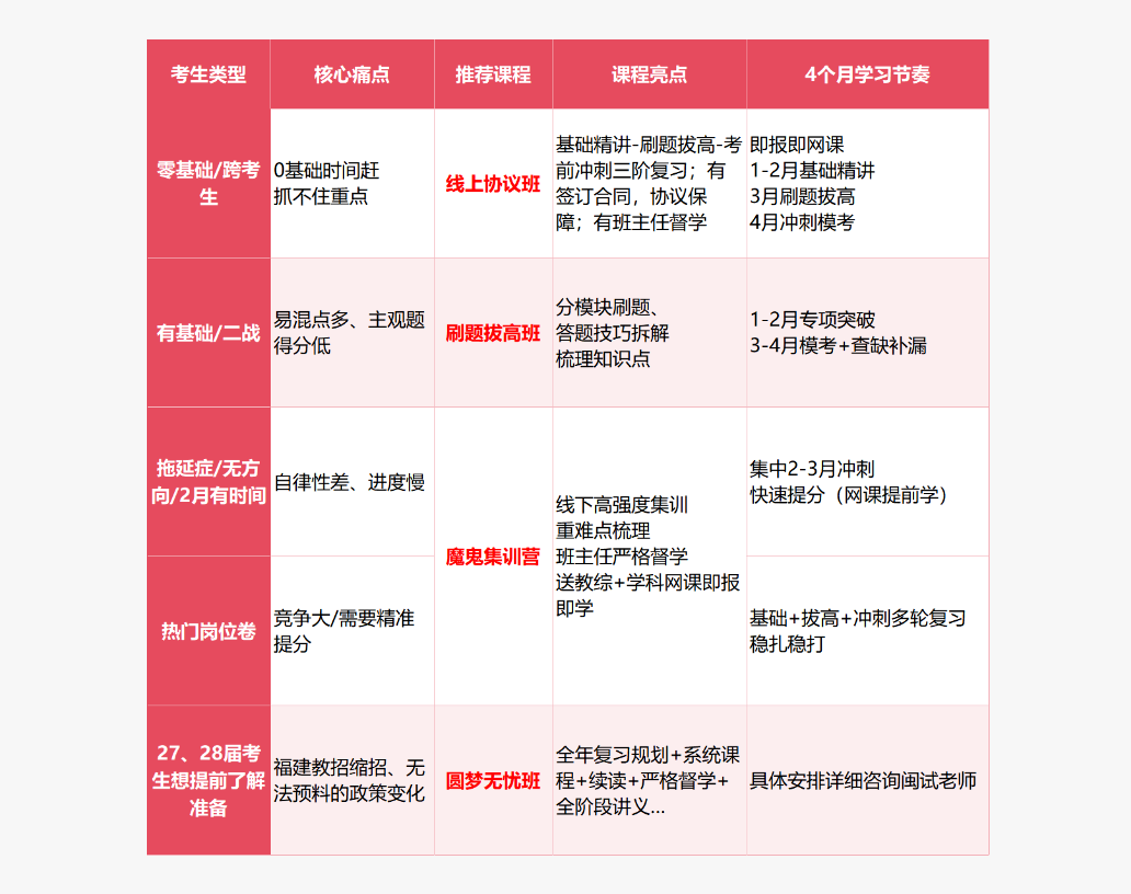 2026闽试教育福建教招课程选课指南！